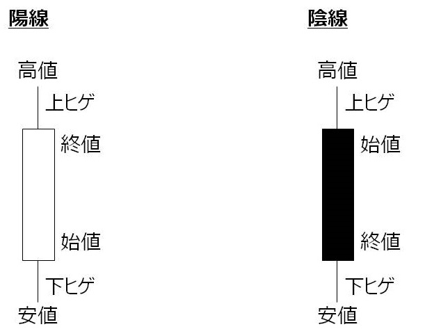 ロウソク足