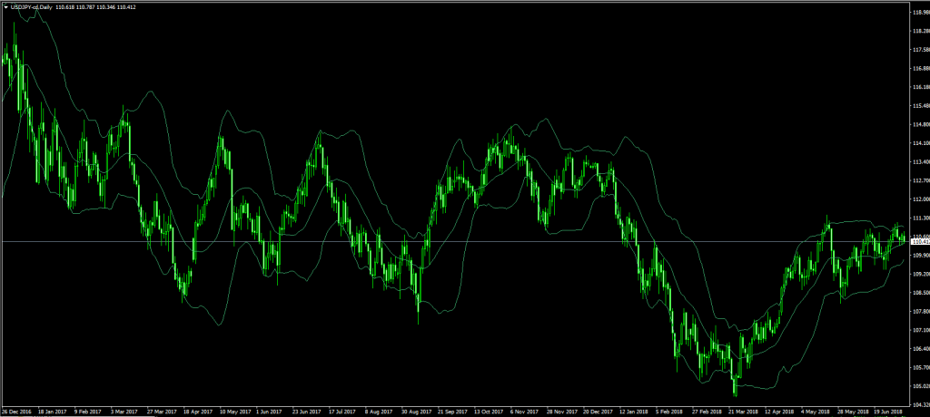 MT4 BB (ボリンジャーバンド(Bollinger Bands))シグナル判定