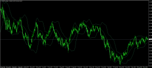 BB (ボリンジャーバンド(Bollinger Bands))でトレンドを見極める BB (ボリンジャーバンド(Bollinger Bands))でトレンドを見極める