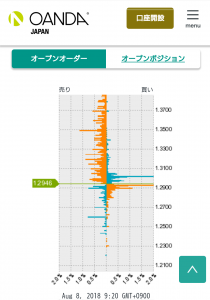 ロスカット狩り狙い