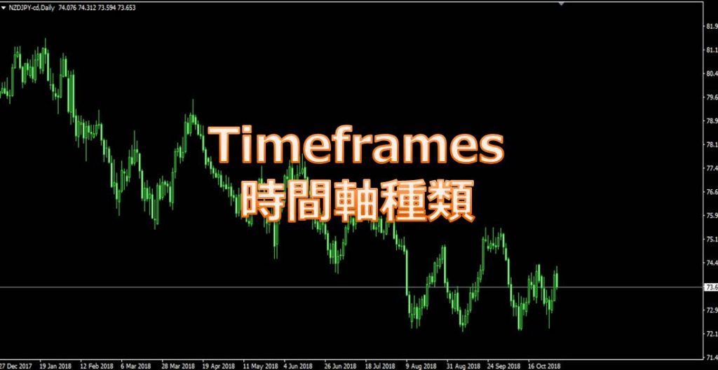 Timeframes 時間軸種類